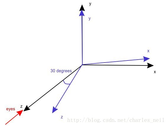 绕y旋转30度之后