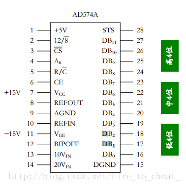 AD574A外部引脚