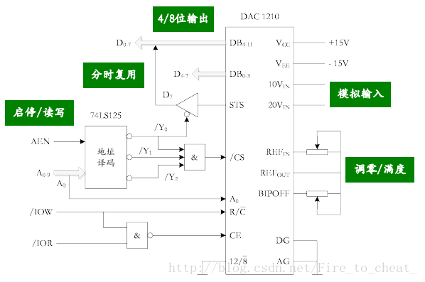 AD574A连接CPU