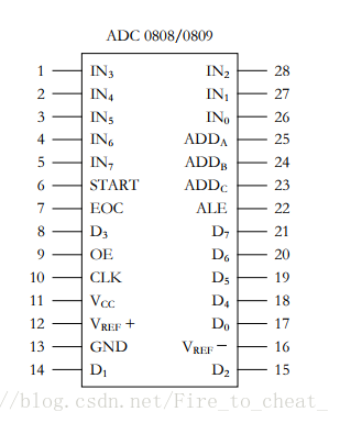 ADC0809外部引脚