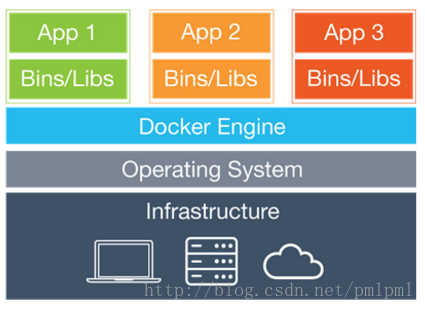 cloud-caas