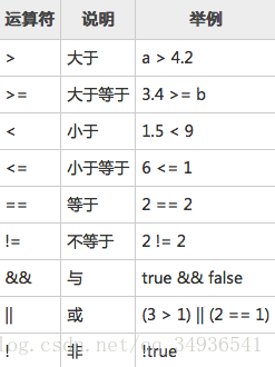 关系运算符