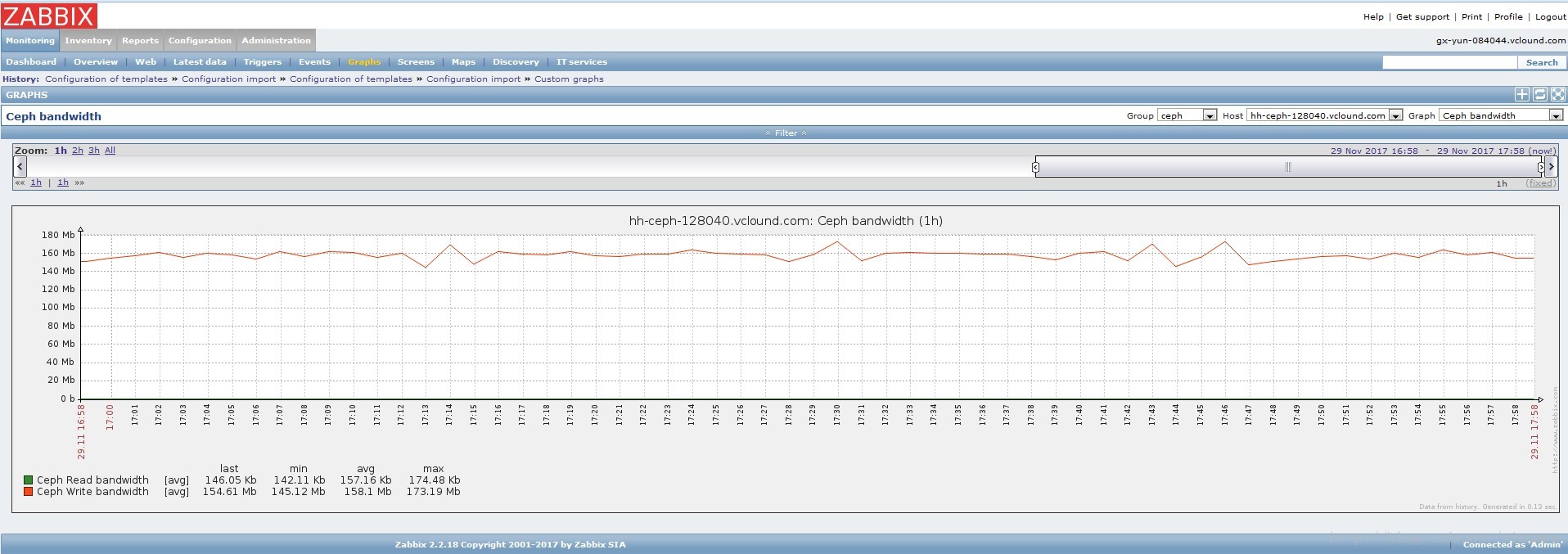 bandwidth