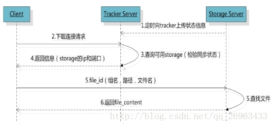 这里写图片描述