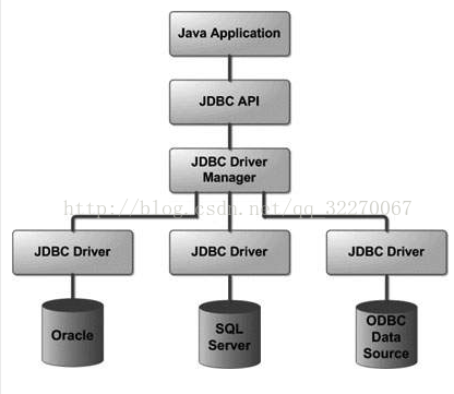 JDBC