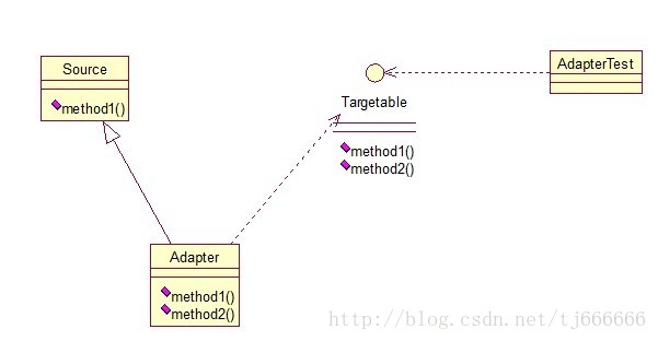 类的适配器模式关系图