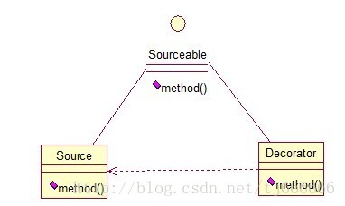 装饰模式关系图