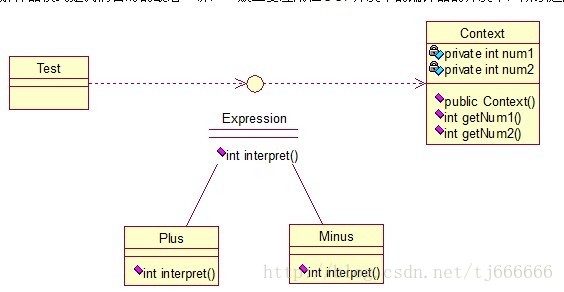 解释器模式关系图