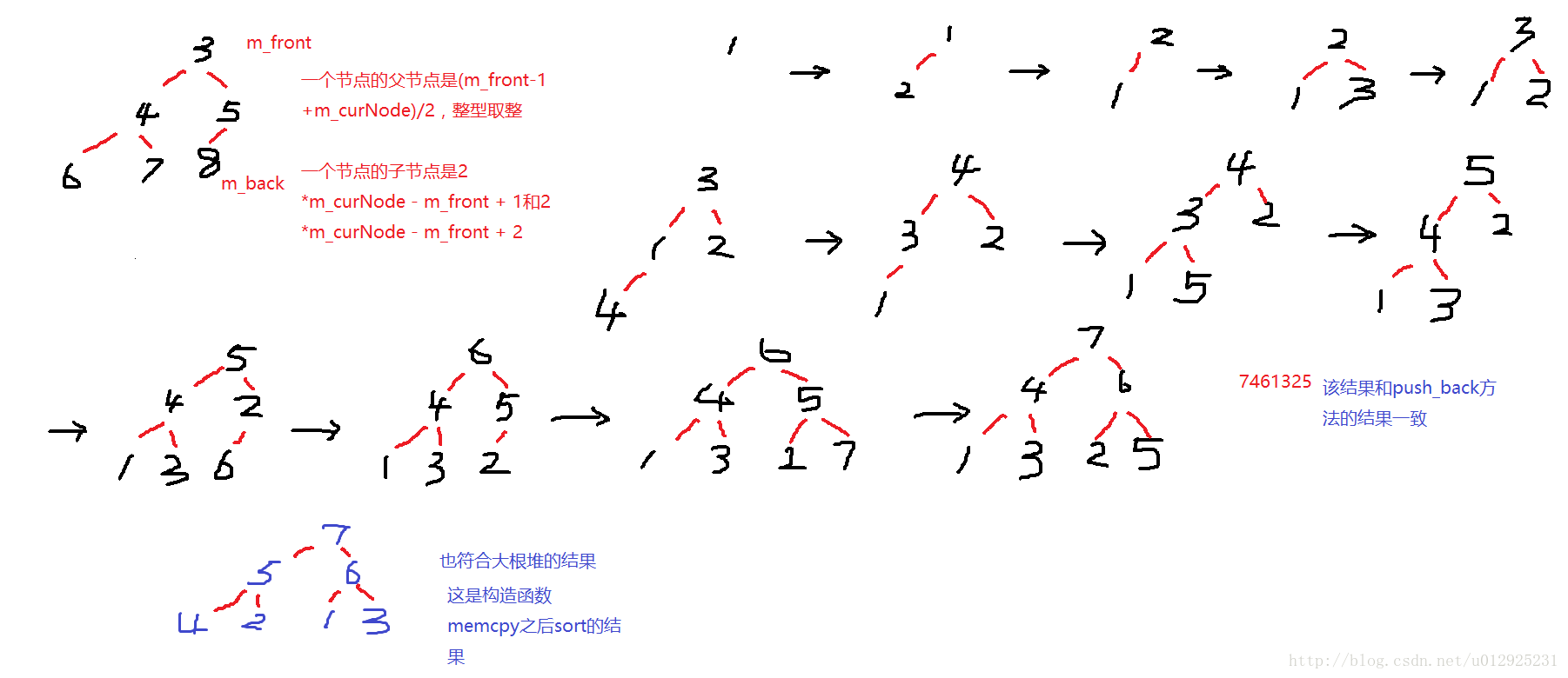 思考过程中使用到的插图---完整版