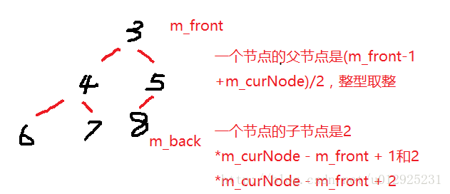 这里写图片描述