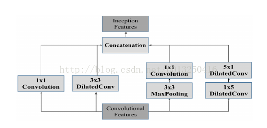 [论文笔记]Single Shot Text Detector with Regional Atterntion