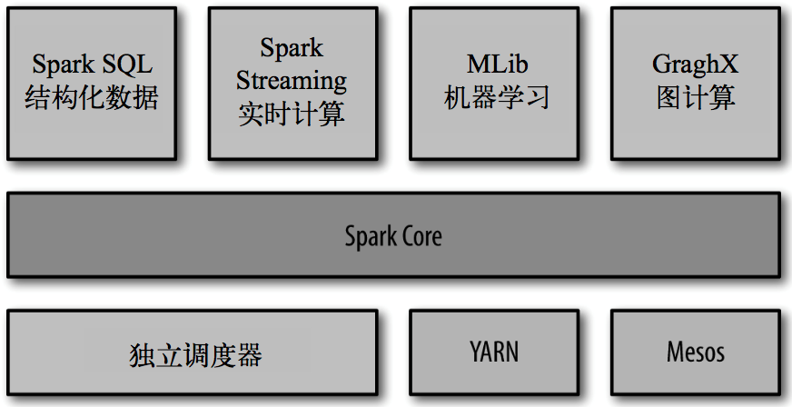 Spark 大规模数据处理计算引擎 spark可做数据计算吗 CSDN博客