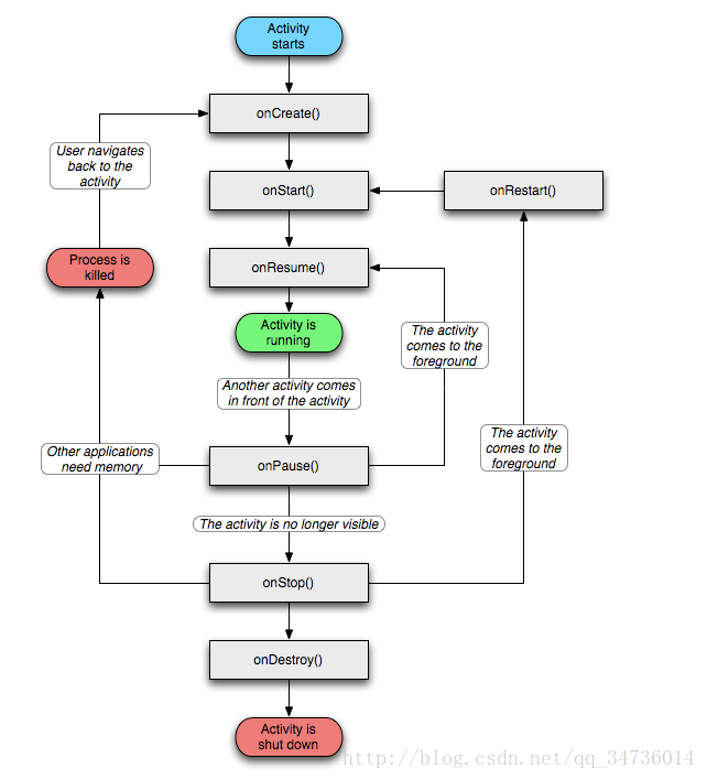 Activity启动流程图