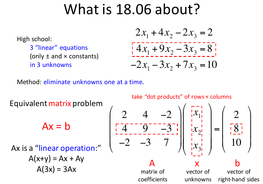 What is 18.06 about?
