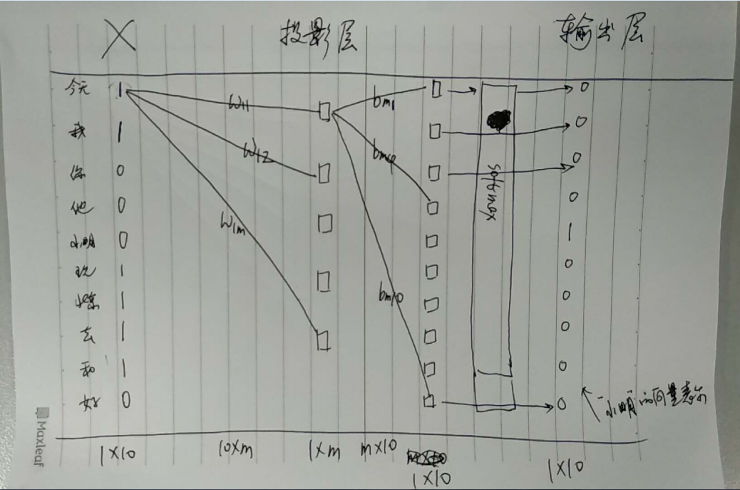 Word2vec之CBOW模型和Skip-gram模型形象解释「建议收藏」