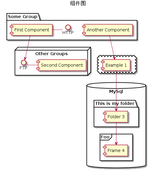 Plant uml синтаксис. PLANTUML диаграмма компонентов. Диаграмма компонентов пример. Диаграмму развертывания PLANTUML. PLANTUML блок схема.
