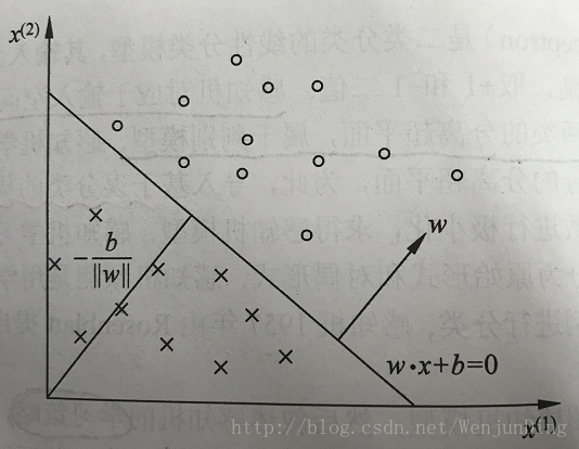 感知机模型