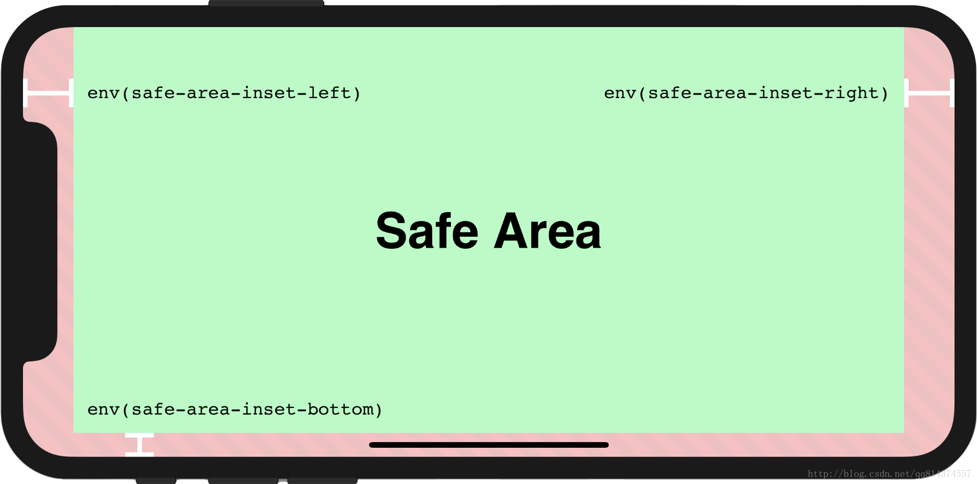 安全區域Safe_Area說明圖