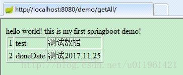 SpringBoot学习（二）--SpringBoot集成mybatis+freemark