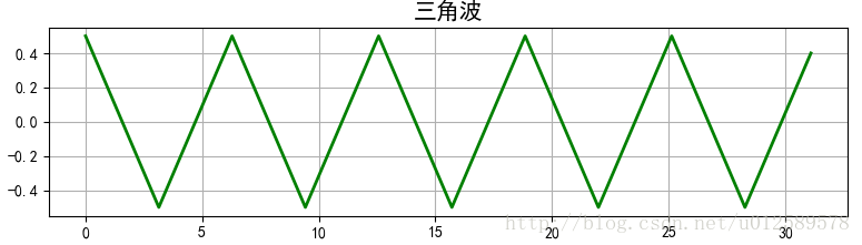 三角波