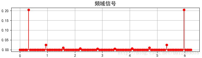 频谱分析