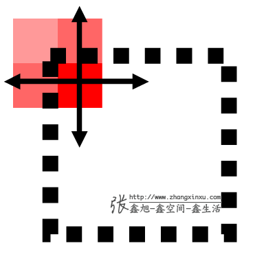 CSS background-repeat属性_小阳的博客-程序员宅基地- 程序员宅基地