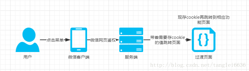 正确方式