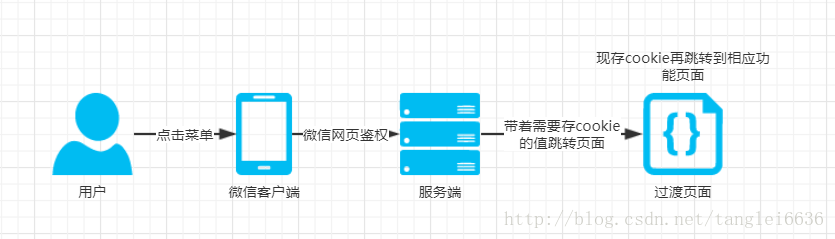 正確方式