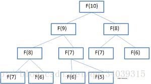 斐波那契数列的递归写法.png