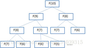 斐波那契數列的遞迴寫法.png