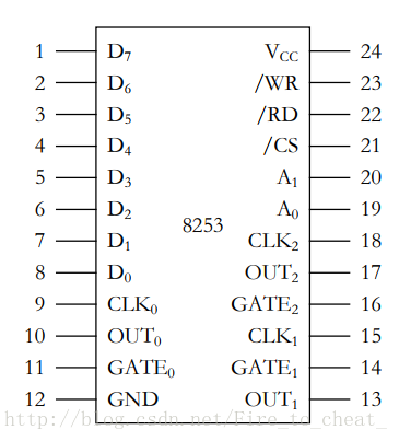 定时/计数器8253引脚图