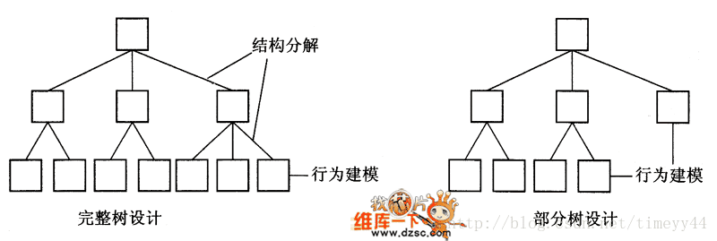 这里写图片描述