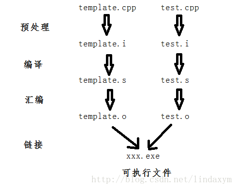 这里写图片描述