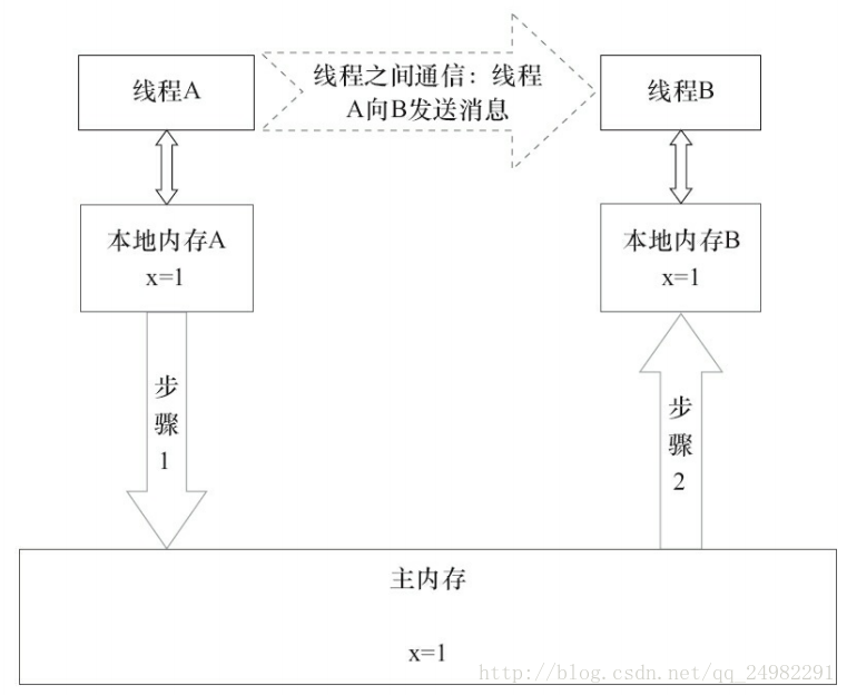 这里写图片描述