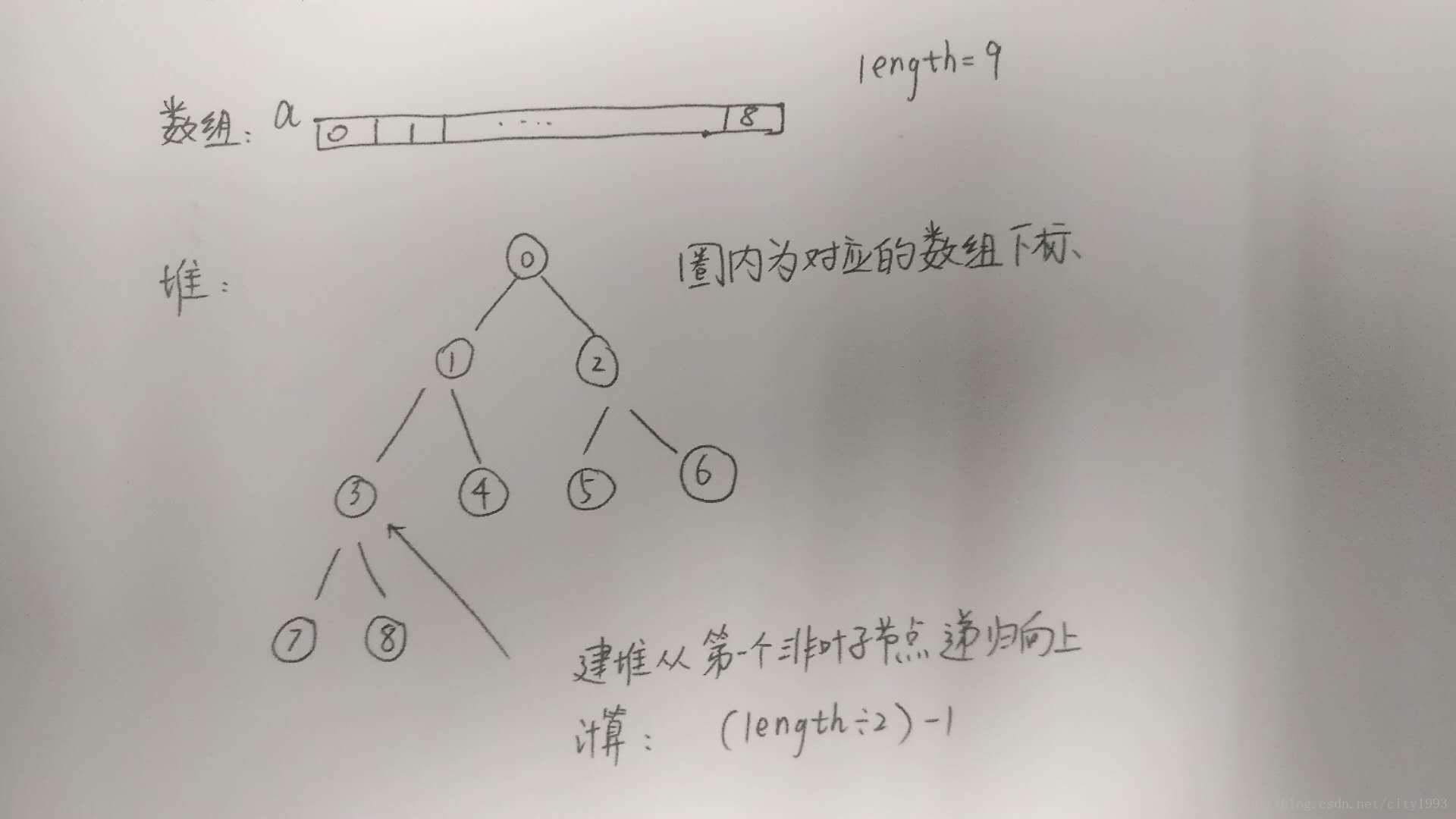 堆排序复杂度为O(nlogn)，需要注意的误区