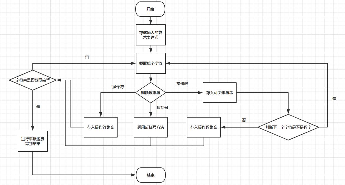 表达式计算java算法