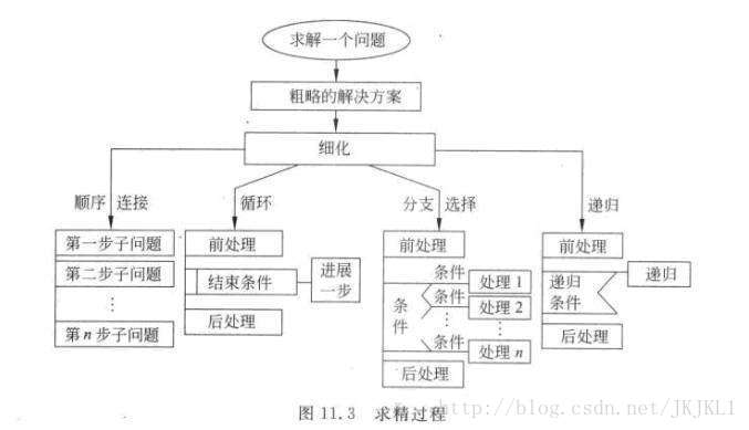 来自百度