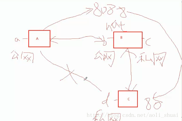 这里写图片描述