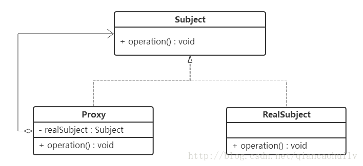 代理模式UML图