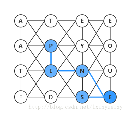 根据棋盘构成的图