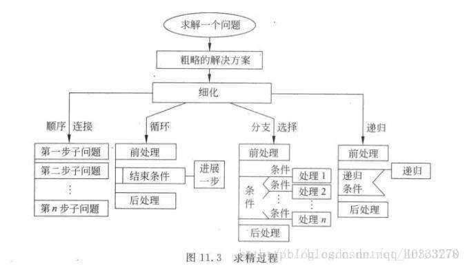 这里写图片描述