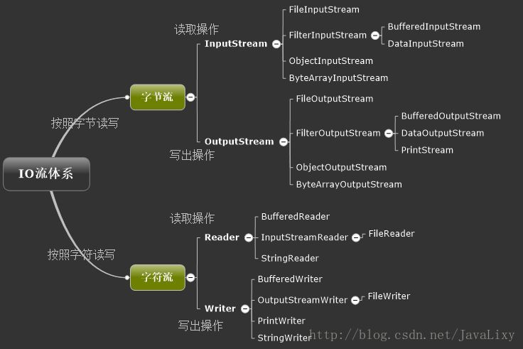 這裡寫圖片描述