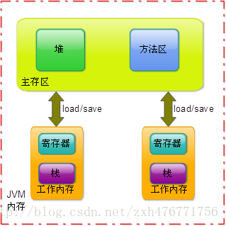 这里写图片描述