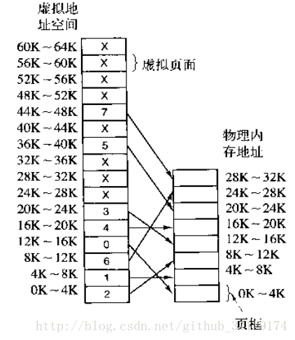 分頁