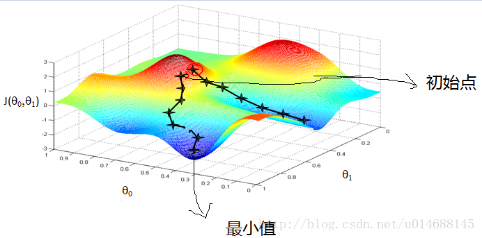 这里写图片描述