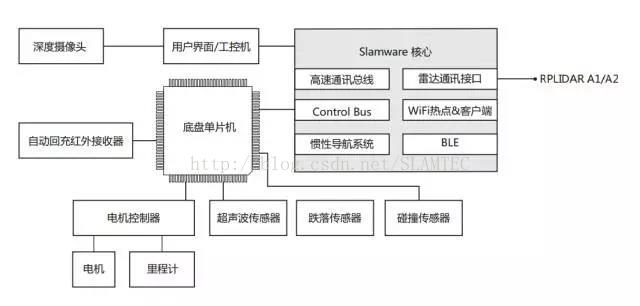 从来没见过这么“骚”的自主移动机器人底盘