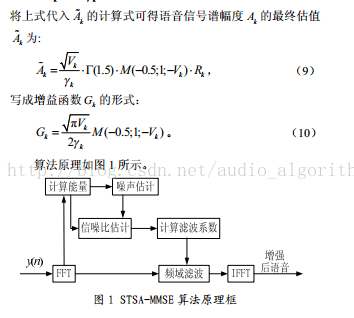 speex降噪算法流程介绍与算法原理