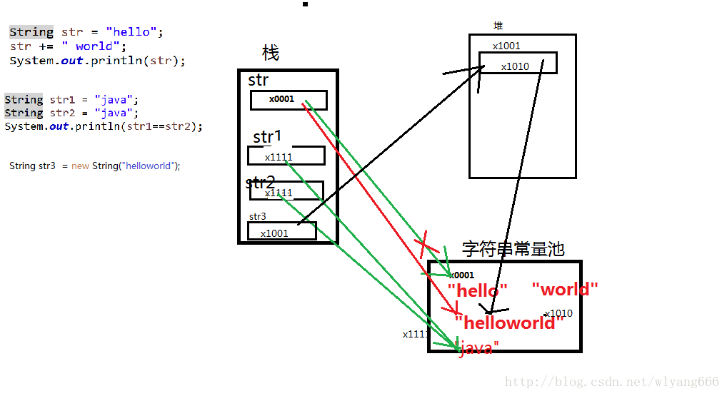 这是简单的图形表示