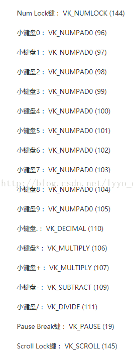 鼠标各键对应的ASCII码值