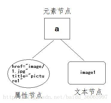 节点树